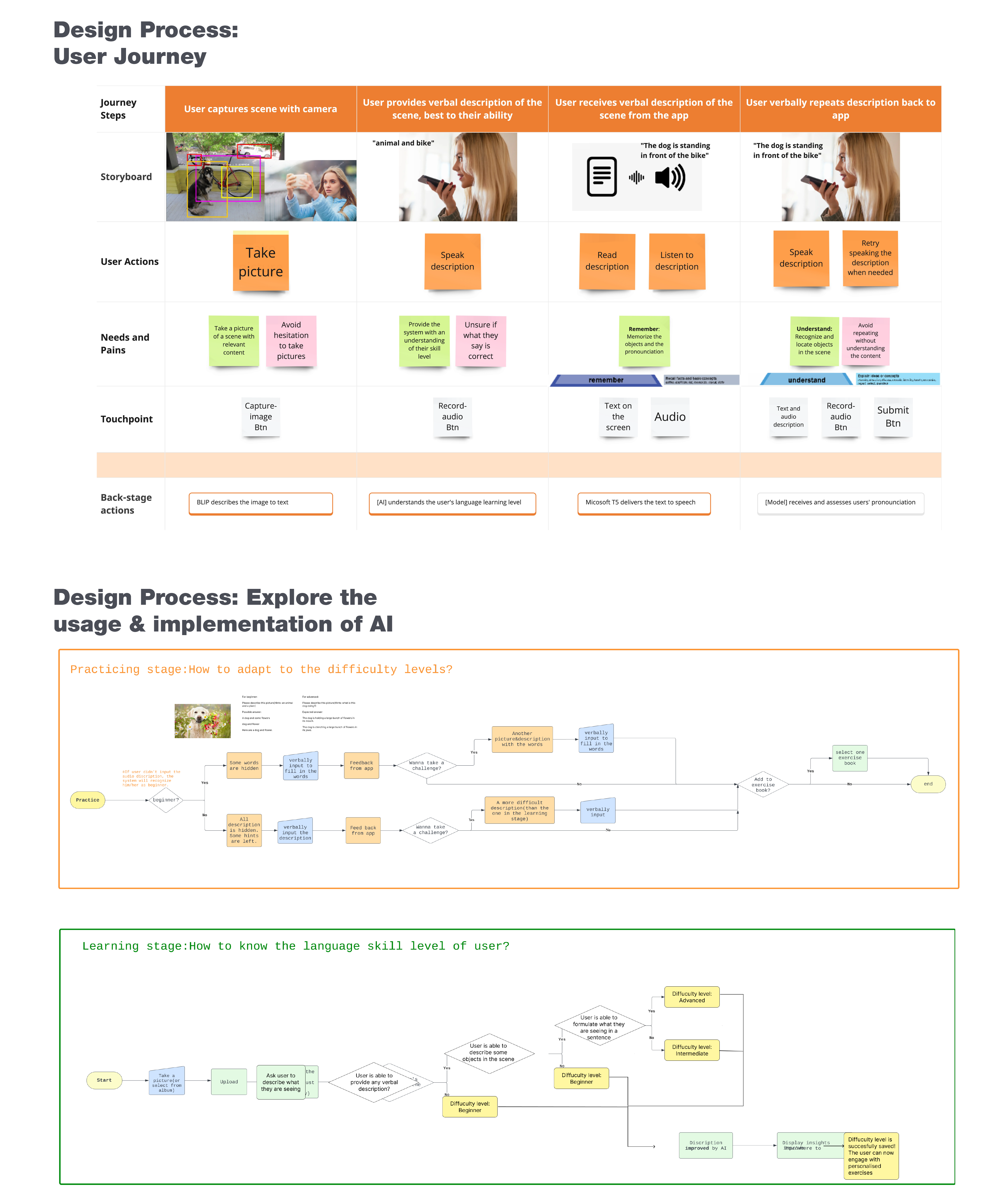Design process (1/2)