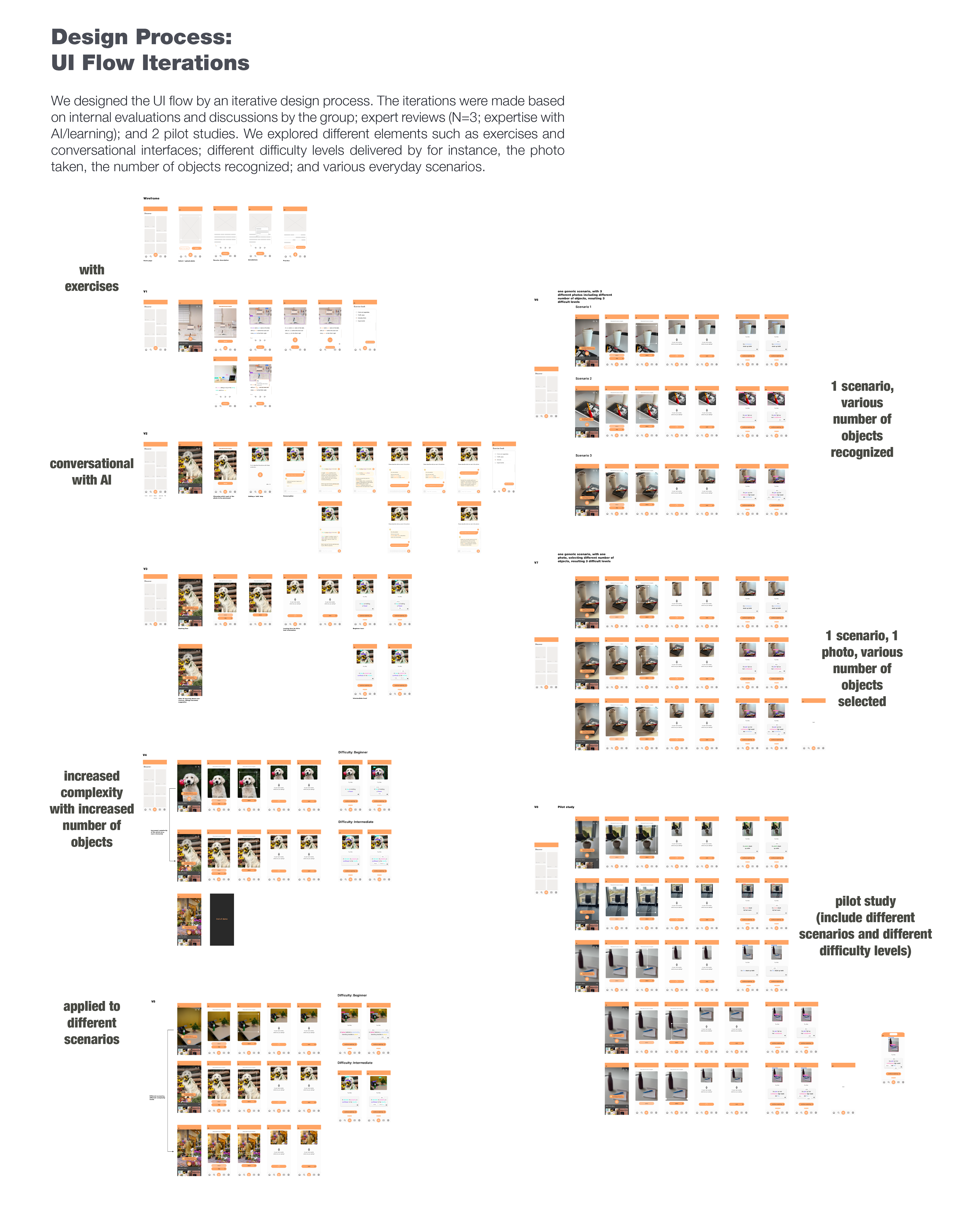 Design process (2/2)