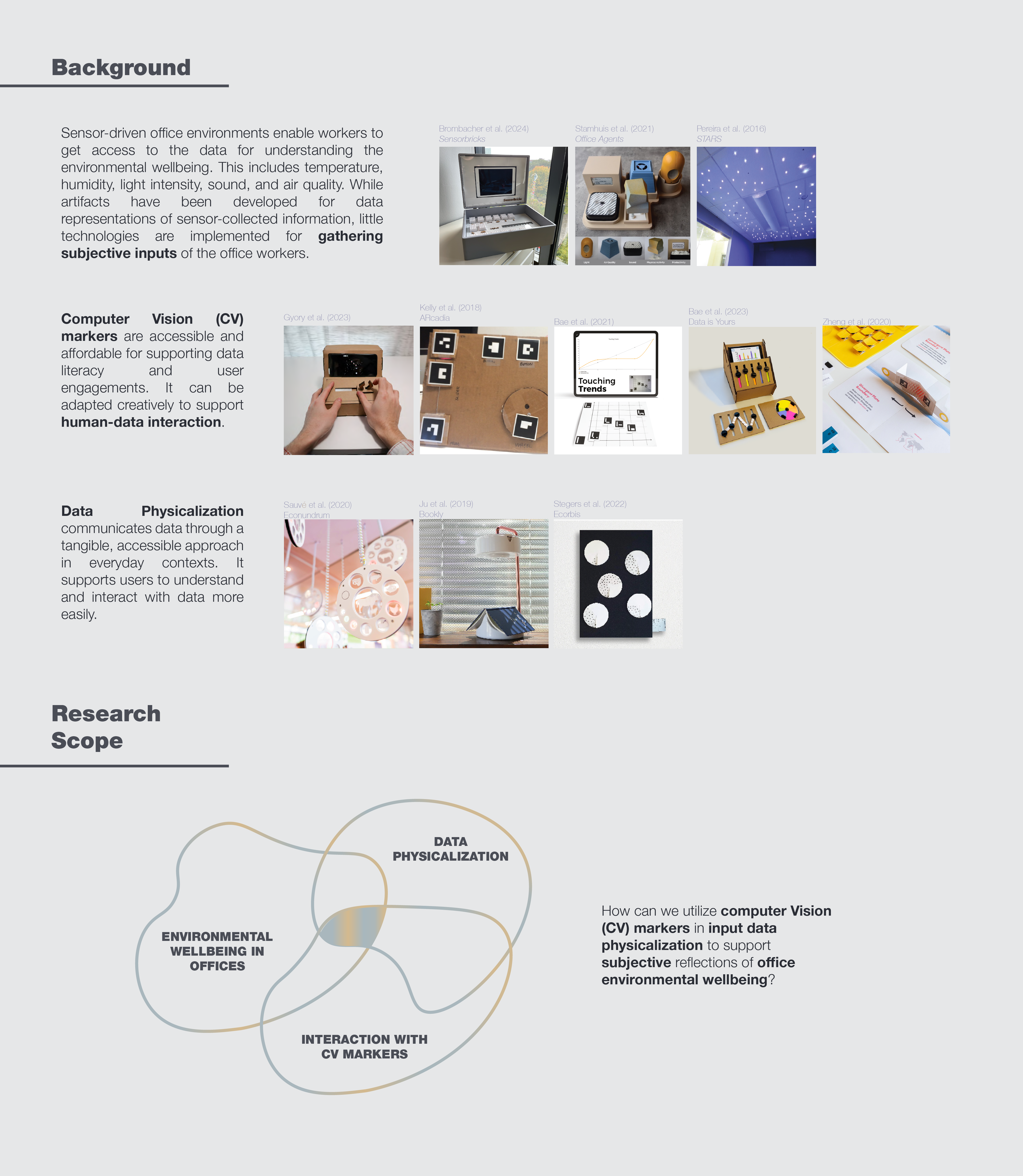 background and research scope