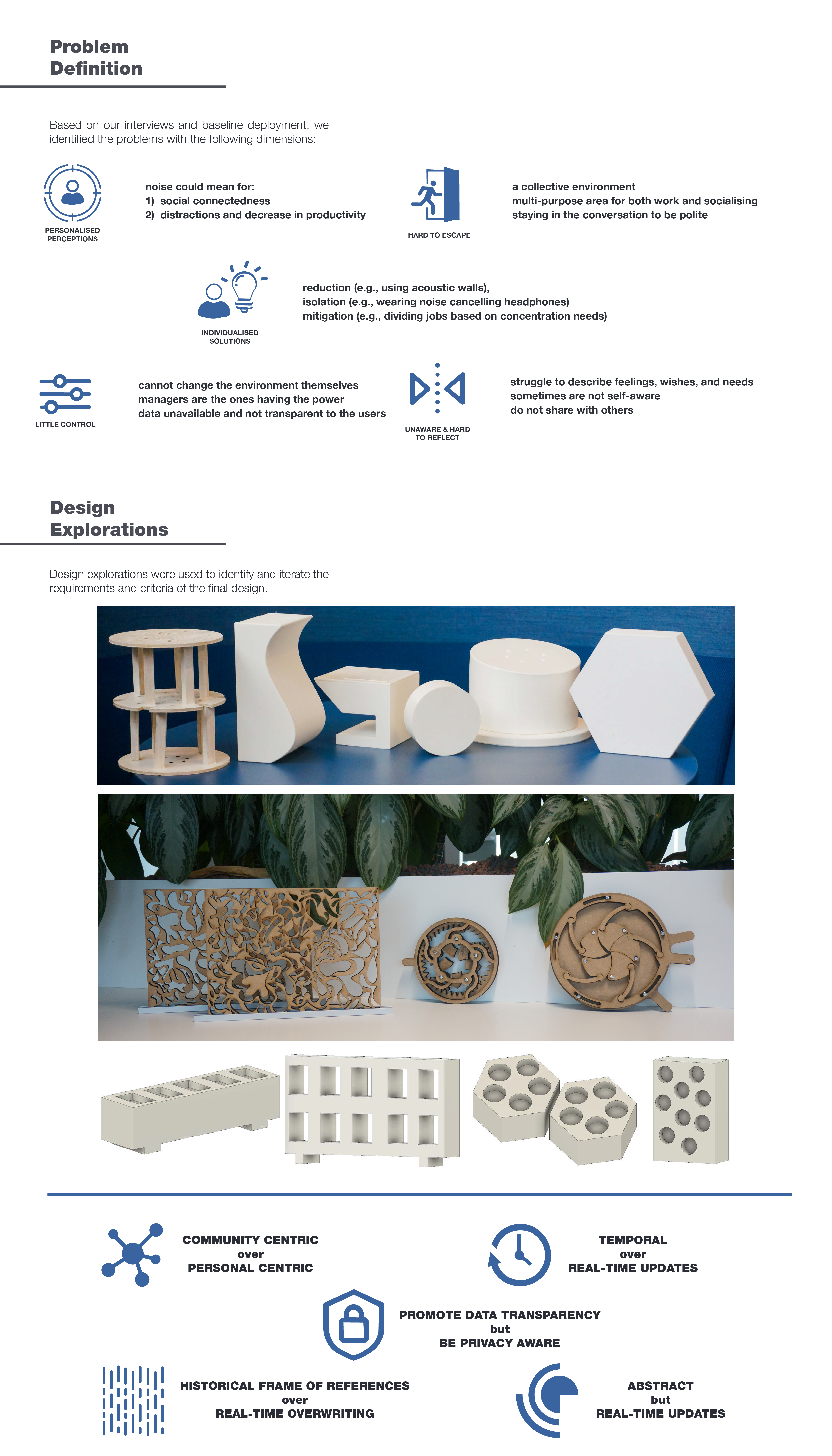 problem definition and design explorations