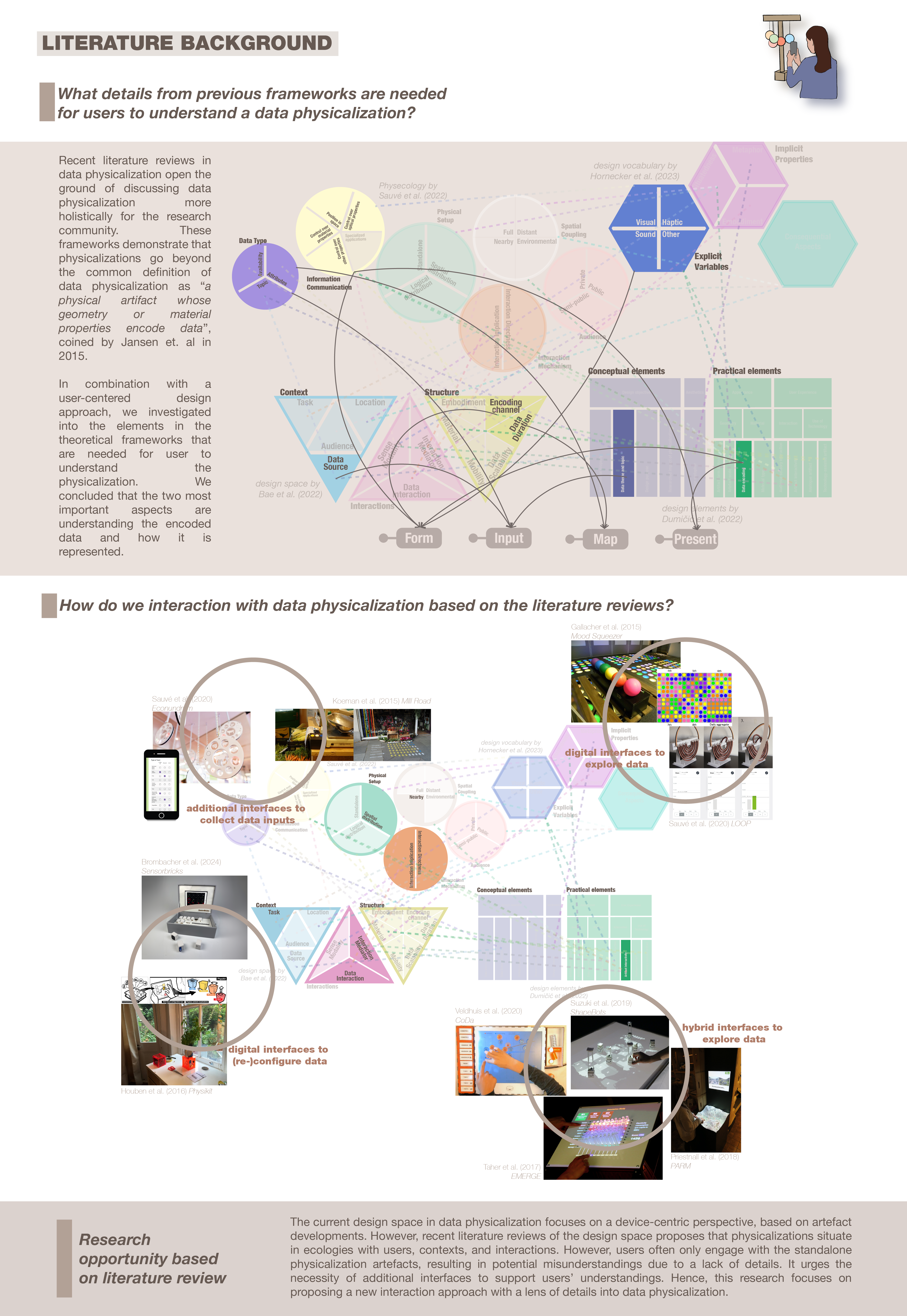 PhysLens Literature Review