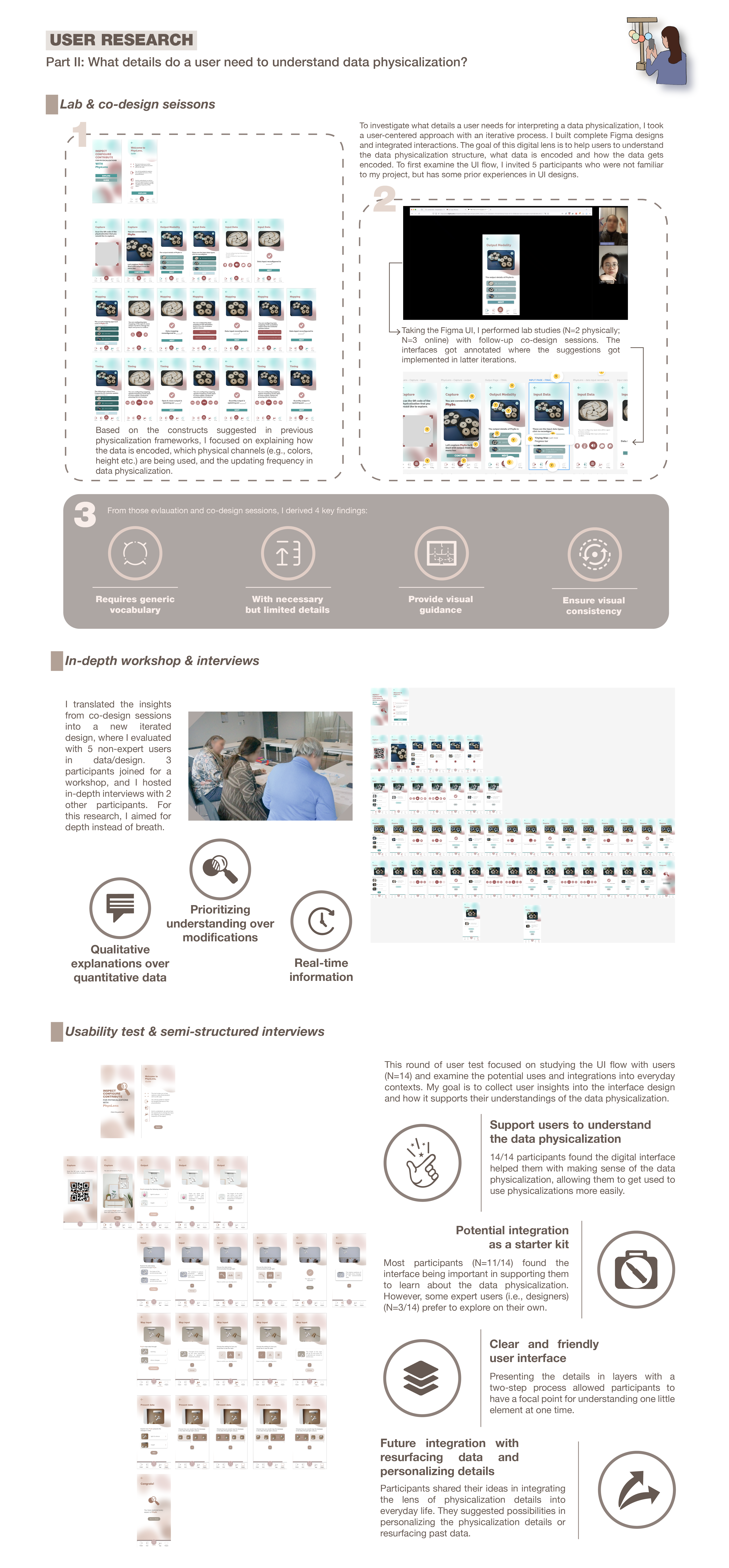 User Research Details